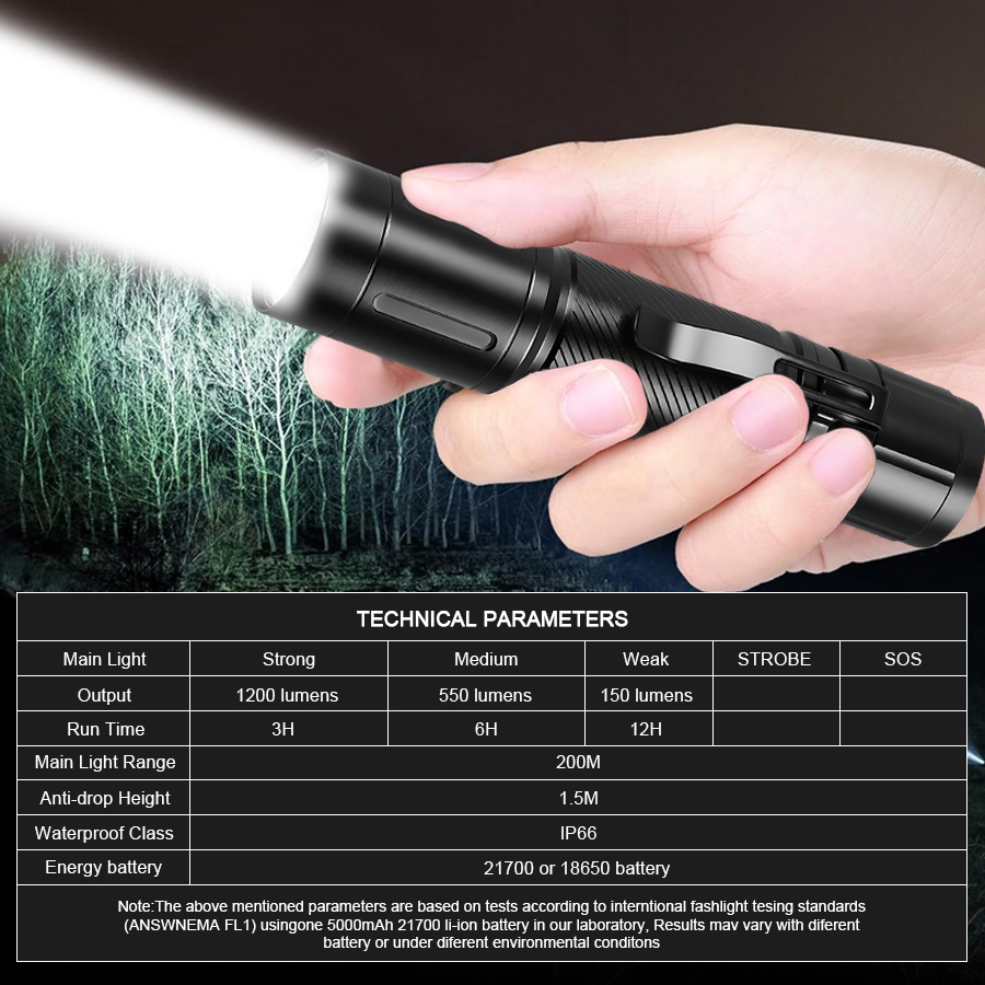 1200LM LED-Taschenlampe mit Fe – Outdoor Lighting Panel Bewertung und Preis
