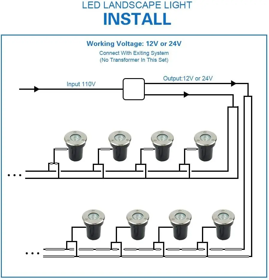 Niederspannungs-Landschaftsbel – Outdoor Lighting Underground Wiring Bewertung und Preis