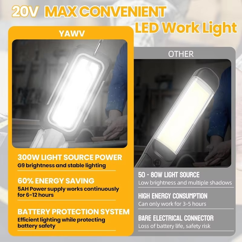 1200lm Kabellose LED-Arbeitsle – Outdoor Lighting Milwaukee Bewertung und Preis