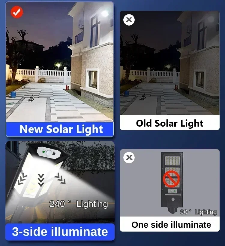 Solar-LED-Leuchte Superhelle A – Outdoor Lighting Panel Bewertung und Preis